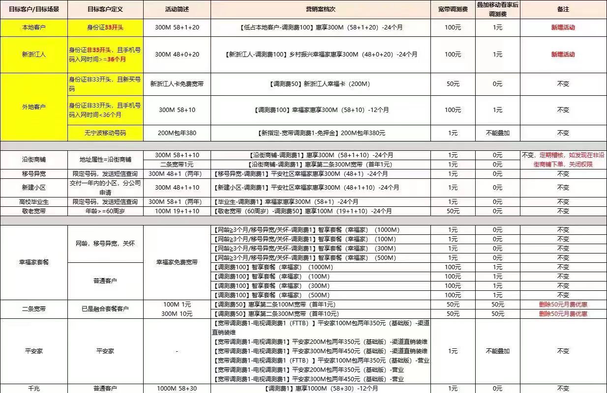 装宽带怎么收费插图